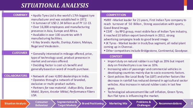 situation analysis in marketing plan This video provides a brief explanation of the situational analysis portion of the marketing plan for more free business resources, visit jmg | thebusinessp. situation analysis in marketing plan This video provides a brief explanation of the situational analysis portion of the marketing plan for more free business resources, visit jmg | thebusinessp.